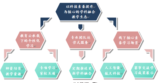 1740723368225031.png c556f6bb922ff0db9aaf9e6385f6555.png